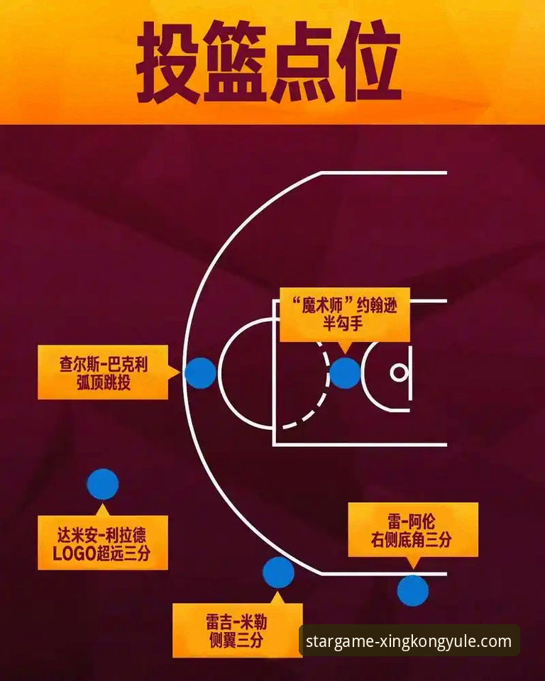 NBA火箭大胜尼克斯战术分析教程——星空娱乐平台用户观赛指南
